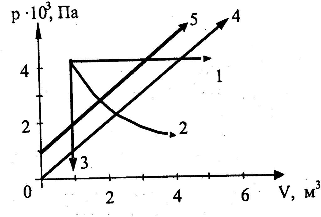 На рисунке показаны различные процессы изменения состояния в идеальном газе укажите процессы